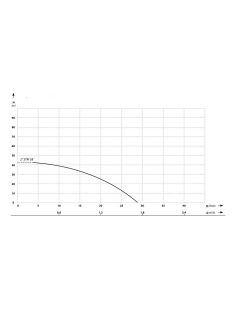 IBO 2STm38 Csőkút szivattyú 20 m kábellel