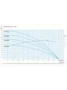 3,5" IPRO 3-25 20 m kábellel csőkút szivattyú