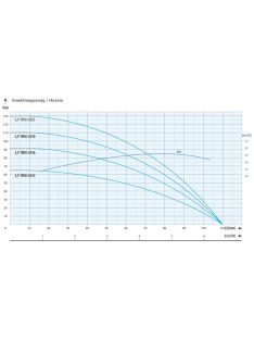 3,5 IPRO 3-13 20 m kábellel csőkút szivattyú