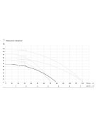 IBO 3,5SCM 2-9 Csőkút szivattyú