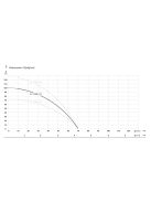 IBO 3,5SDm 2/17 Homoktűrő csőkút szivattyú
