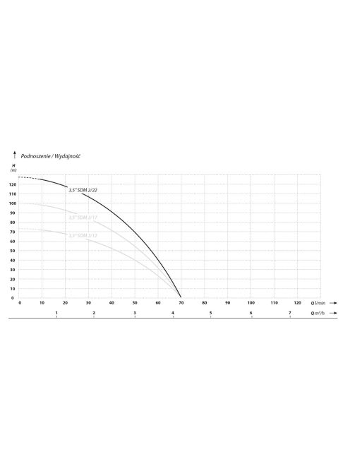 IBO 3,5SDm 2/22 Homoktűrő csőkút szivattyú