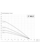 IBO 3” IBQ 2-6 20 m kábellel