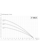 IBO 3” IBQ 5-10 20 m kábellel
