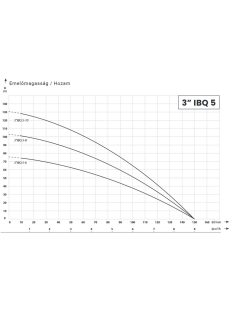 IBO 3" IBQ 5-10 Csőkút szivattyú 20 m kábellel