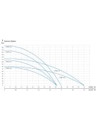 3" IQ PRO 2-33 (400V) 20 m kábellel csőkút szivattyú