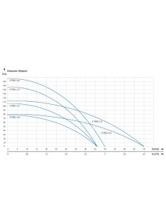 3" IQ PRO 2-33 20 m kábellel csőkút szivattyú