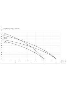 IBO 3" ISP 2-22 20 m kábellel