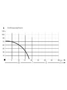 IBO 3 SCR1-50-0,25 Csavarszivattyú