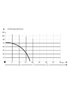 IBO 3 SCR1-50-0,25 Csavarszivattyú