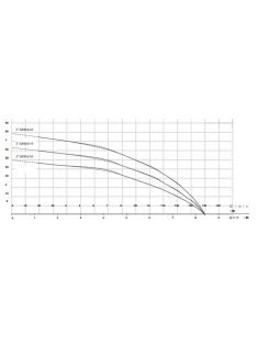 IBO 3" SWM 6-23 Csőkút szivattyú 20m kábellel