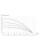 IBO 3ti15 Csőkút szivattyú 20 m kábellel