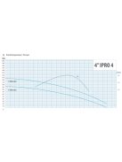 4" IPRO 4/022T 1 m kábellel csőkút szivattyú