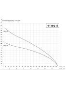 IBO 4” IBQ 12-6 20 m kábellel