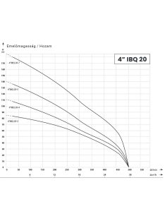 IBO 4" IBQ 20-3 Csőkút szivattyú