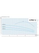4" IPRO 12/040T csőkút szivattyú