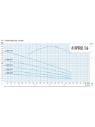 4' IPRO 16/030S csőkút szivattyú