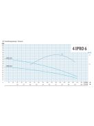 4" IPRO 6/030T 1 m kábellel csőkút szivattyú