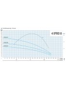 4" IPRO 8/040T 1 m kábellel csőkút szivattyú
