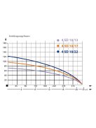 IBO 4SD 10-13 Csőkút szivattyú