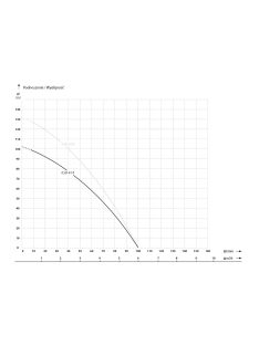 IBO 4SDm 4-14 Csőkút szivattyú