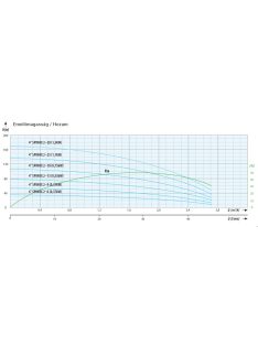 IPRO 4" SPINOX 2-6  csőkút szivattyú