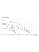 IBO 4" SVM 2-18 Csőkút szivattyú 30m kábellel