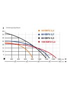 IBO 50-KBFU-2,2 400V Építőipari szivattyú