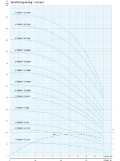 IPRO 6 SPINOX 17-20 6" csőkút szivattyú