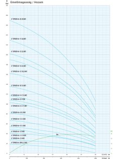 IPRO 6" SPINOS 46-2BB (400 V) csőkút szivattyú