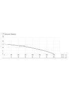 IBO 80-KBFU-4,0-4P Építőipari szivattyú