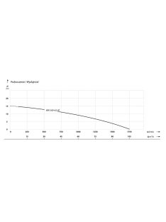 IBO 80-KBFU-4,0-4P Építőipari szivattyú