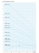 IPRO 8" SPINOX 77-6 csőkút szivattyú