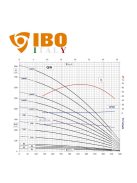 IBO AP6 E 50SD olasz mélykút szivattyú