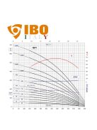 IBO AP6 F 46SD olasz mélykút szivattyú