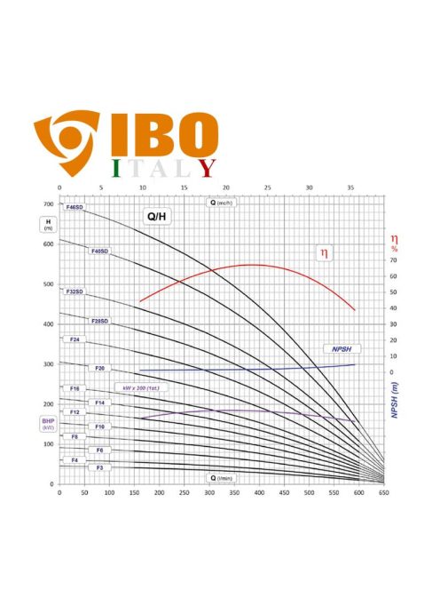 IBO AP6 F 46SD olasz mélykút szivattyú