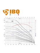 IBO AP6 L 245 olasz mélykút szivattyú