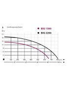 IBO BIG 1500 Szennyezett víz és szennyvíz szivattyú