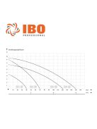 IPRO COLP  2-180T ipari szivattyú