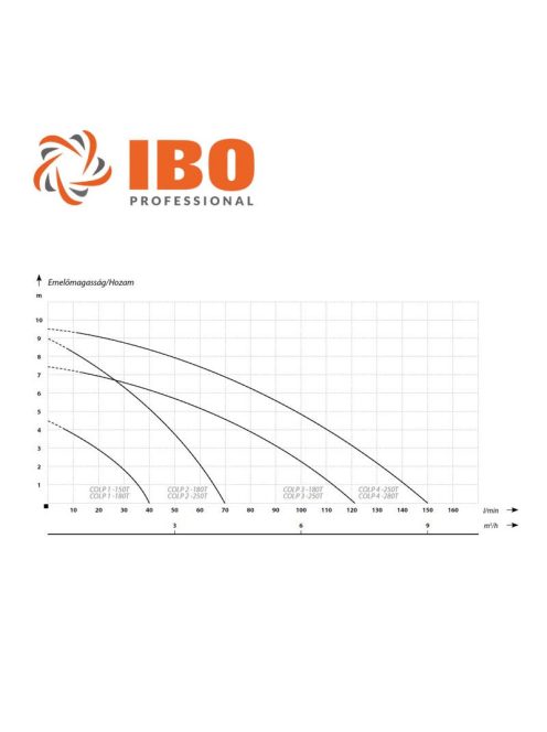 IPRO COLP  4-280T ipari szivattyú