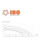 IBO CPM 18 INOX Egylépcsős centrifugál szivattyú