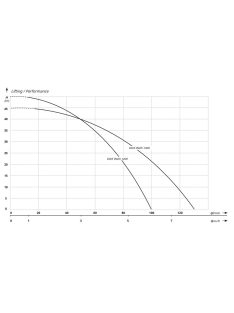   IBO DIVE INOX 1200 merűlő szivattyú enyhén szennyezett vízre