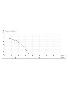   IBO DP 370 Önfelszívó mélyszívófejes felszíni szivattyú