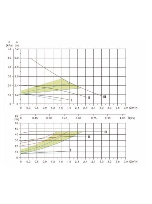 Röhtenbach EHI 25-60/180 Keringető szivattyú