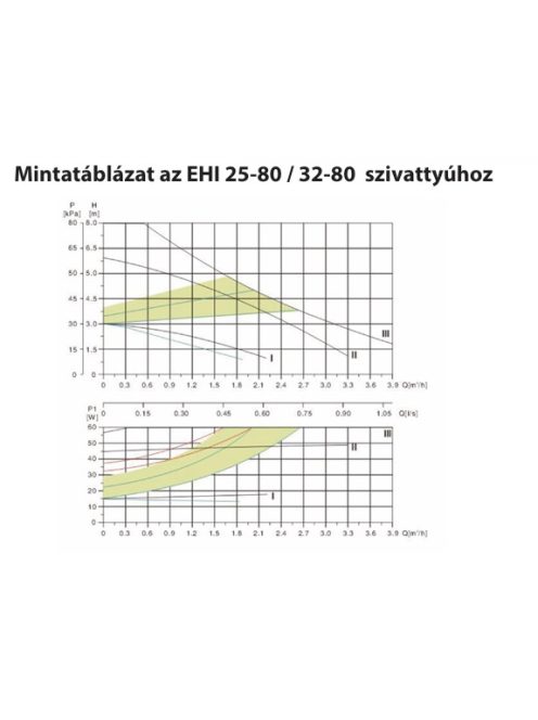 Röhtenbach EHI 25-80/180 Keringető szivattyú