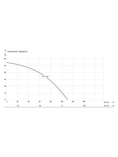 IBO E-HP 1300 önfelszívó felszíni szivattyú