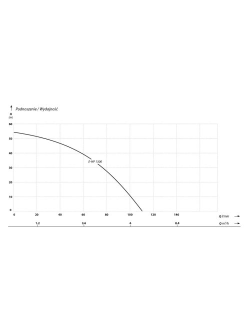 IBO E-HP 1300 önfelszívó felszíni szivattyú
