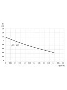 IBO EPI 15-15 Cirkulációs szivattyú