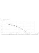 IBO FAXIAL INOX (0,25 kW, 230 V) búvárszivattyú