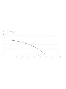 IBO FAXIAL INOX (0,25 kW, 230 V) búvárszivattyú